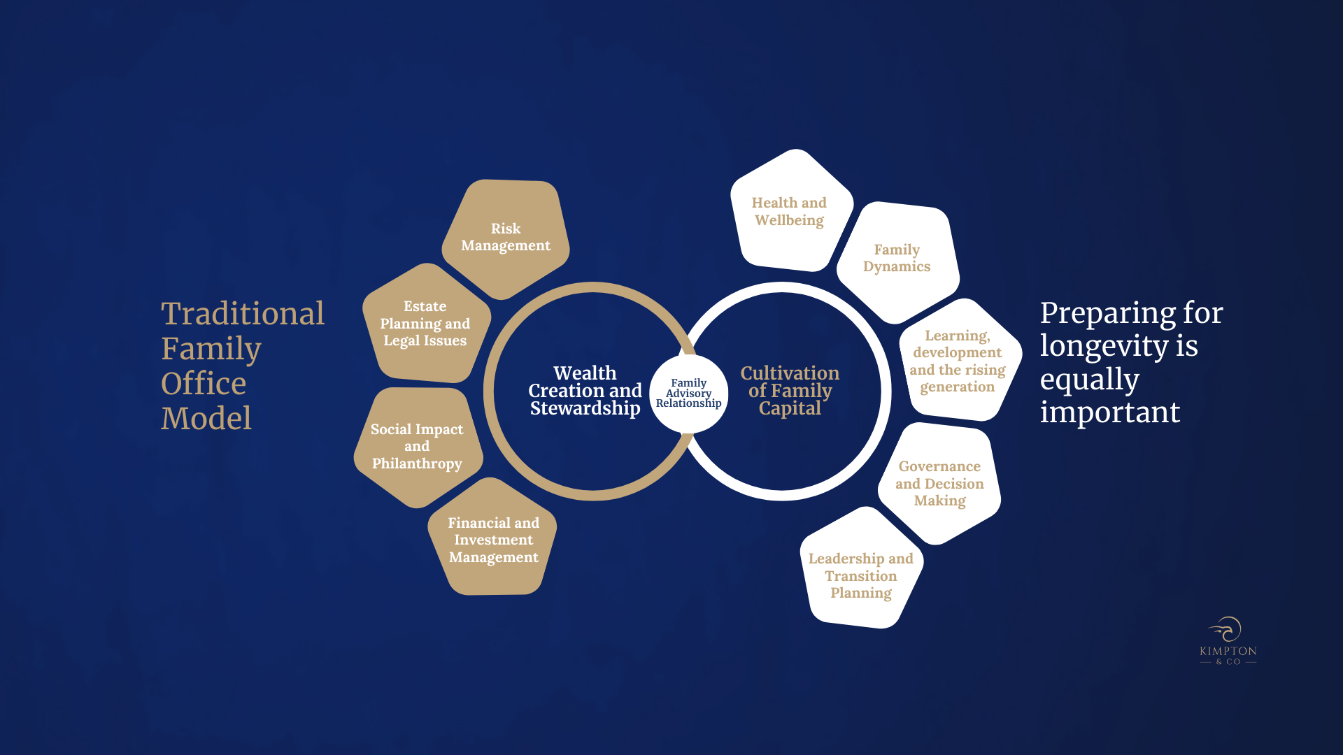 Presentation Format - Family Centric Governance Thinking Presentation Format - Family Centric Governance Thinking